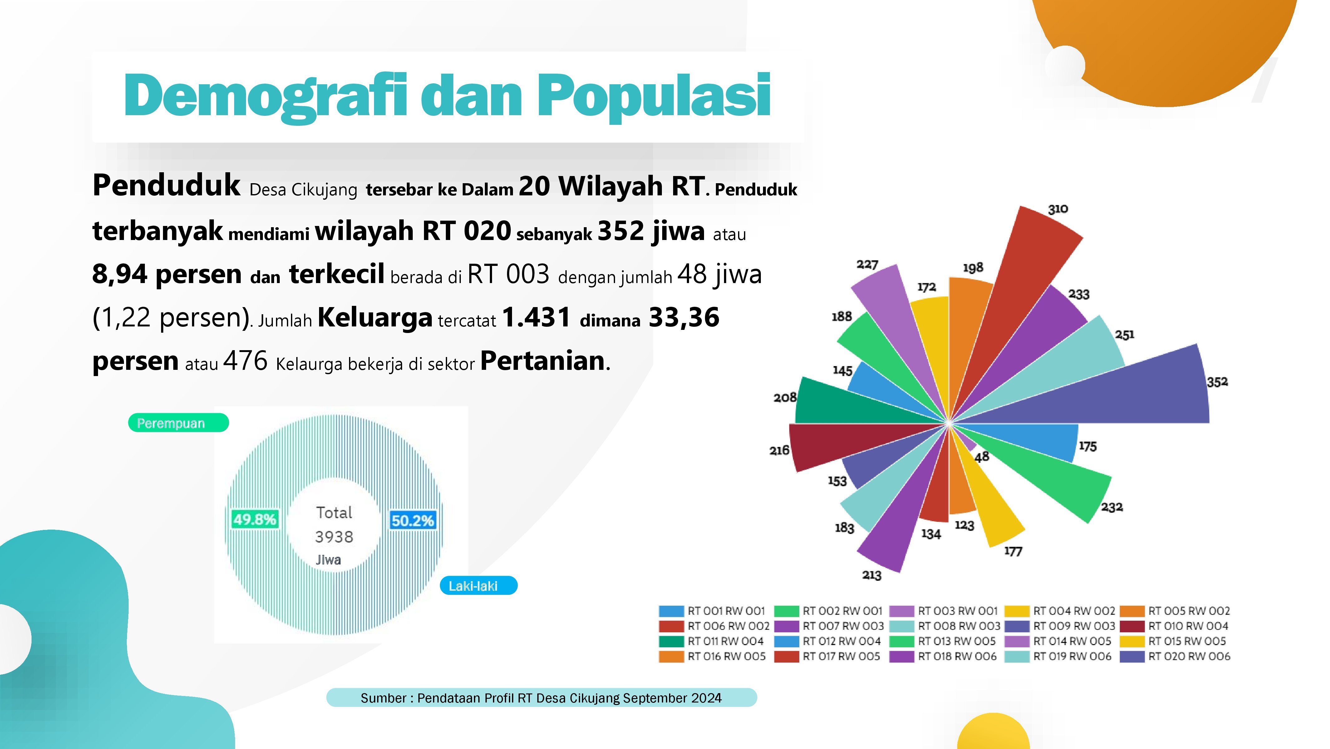 Demografi dan Populasi Desa Cikujang