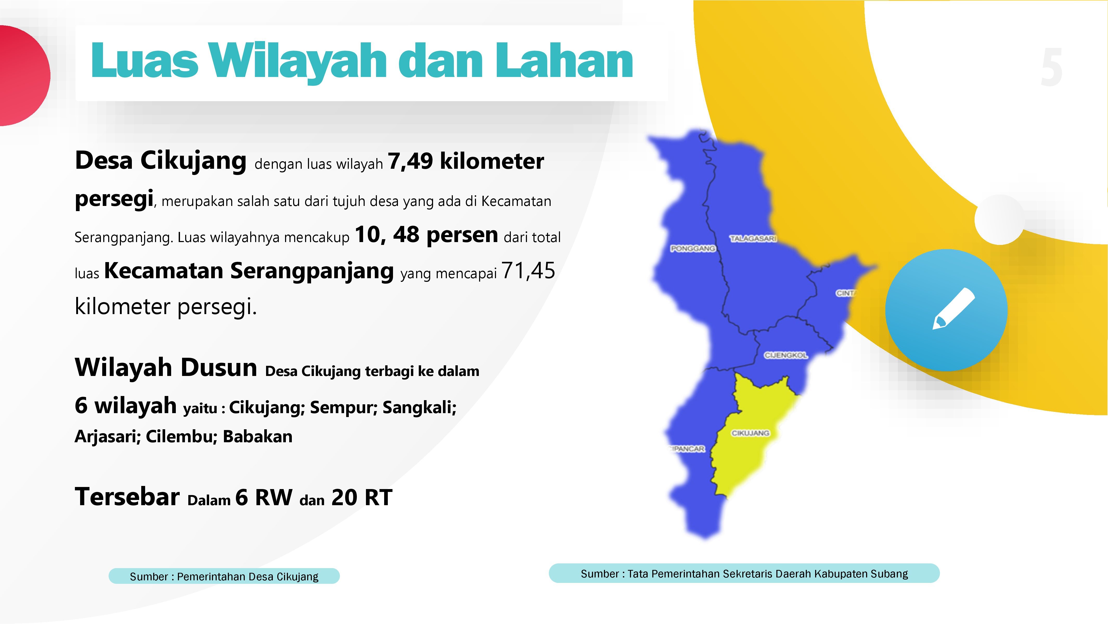 Luas Wilayah Desa Cikujang