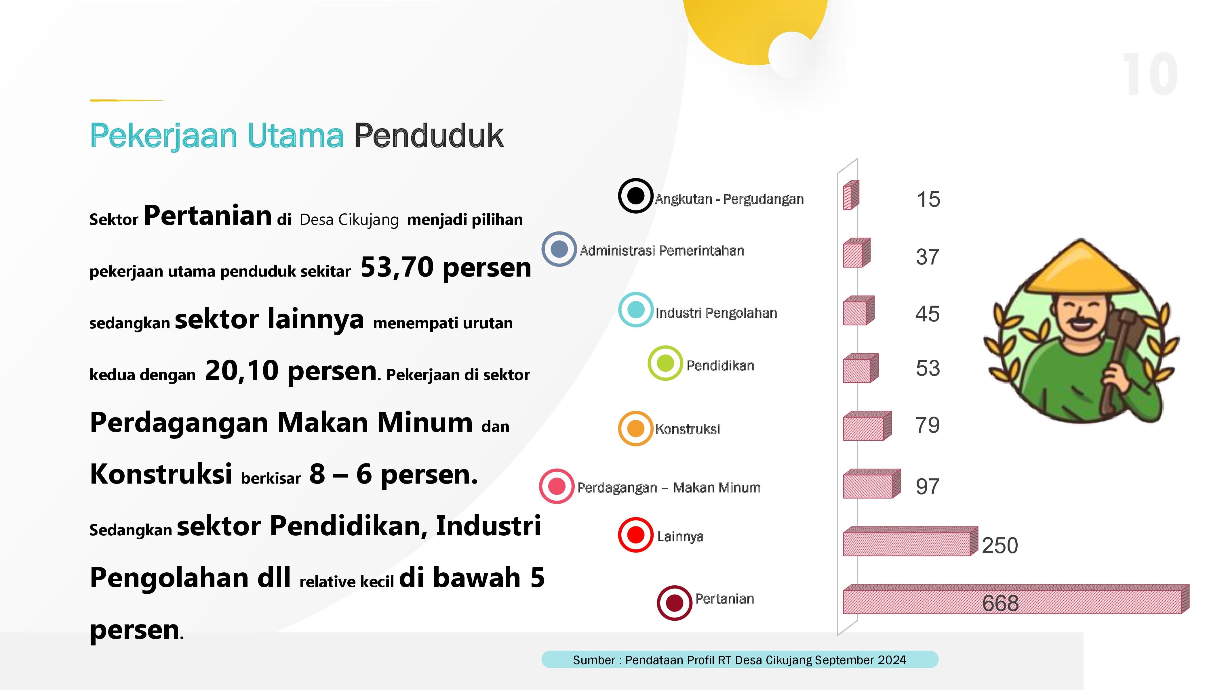 Pekerjaan Utama Penduduk