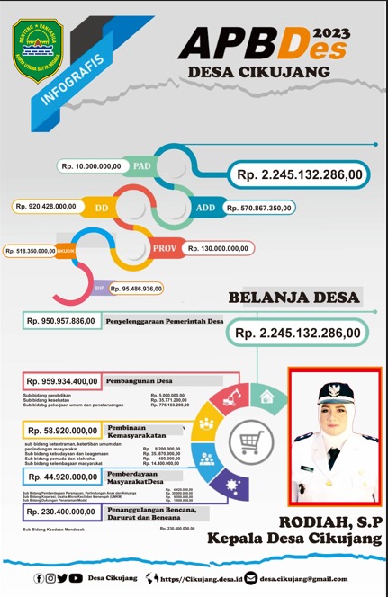 Info Grafis APBDes Tahun 2023