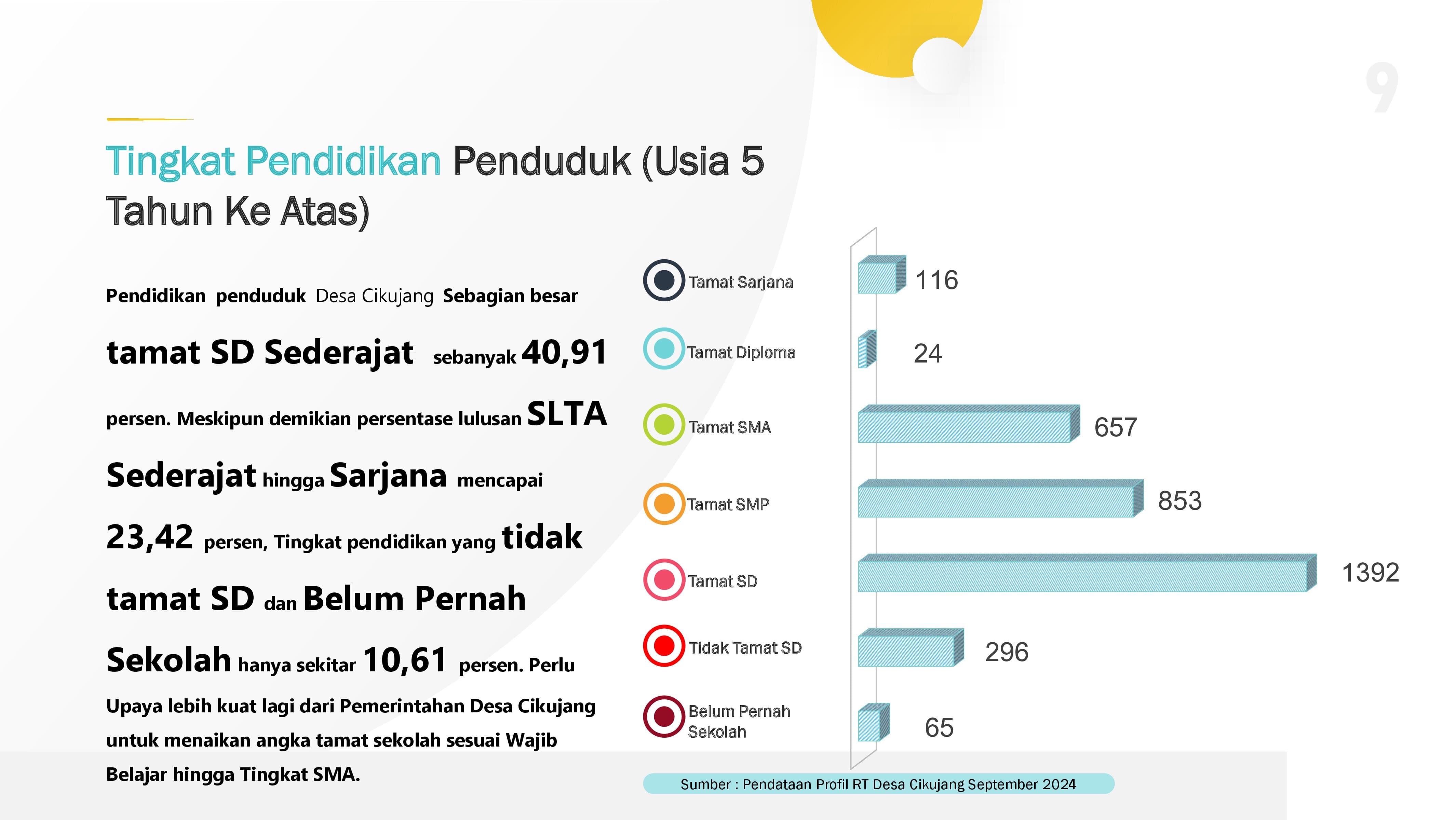 Tingkat Pendidikan